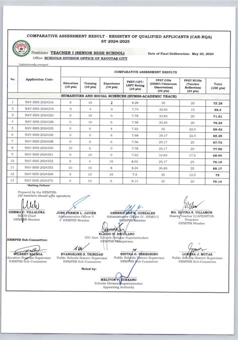rqa batangas province 2023 result|DM. NO. 163, s. 2023: COMPARATIVE ASSESSMENT RESULT .